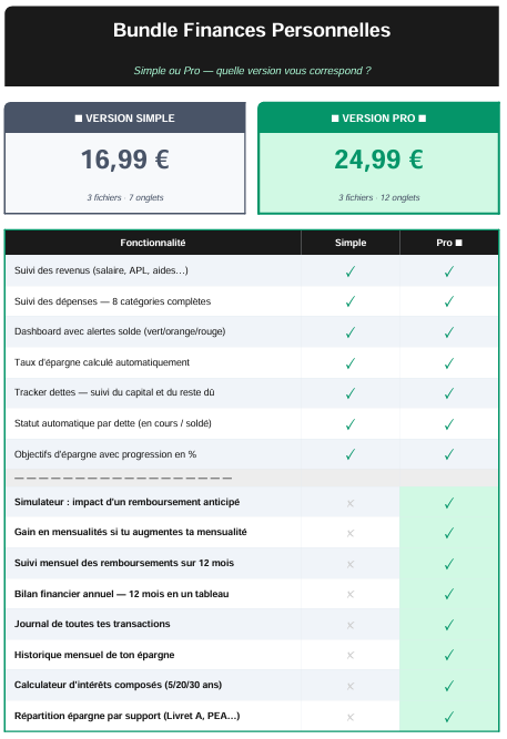 ASPECT Excel Finances — Comparaison pack Simple vs Pro