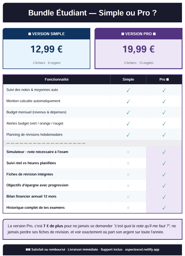 ASPECT Excel — Comparaison pack Simple vs Pro