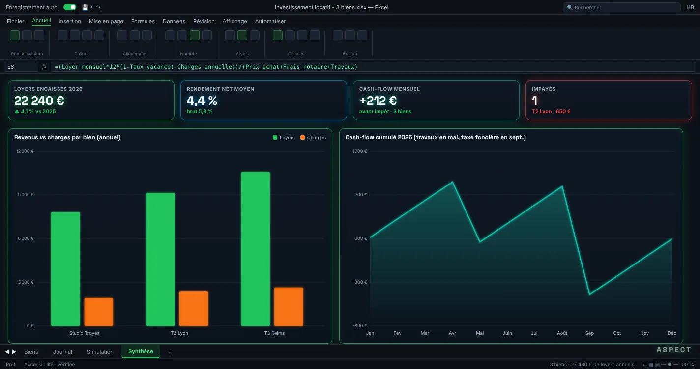 Tableau de bord Excel immobilier avec rendement locatif, cash-flow par bien et graphique revenus contre charges – ASPECT