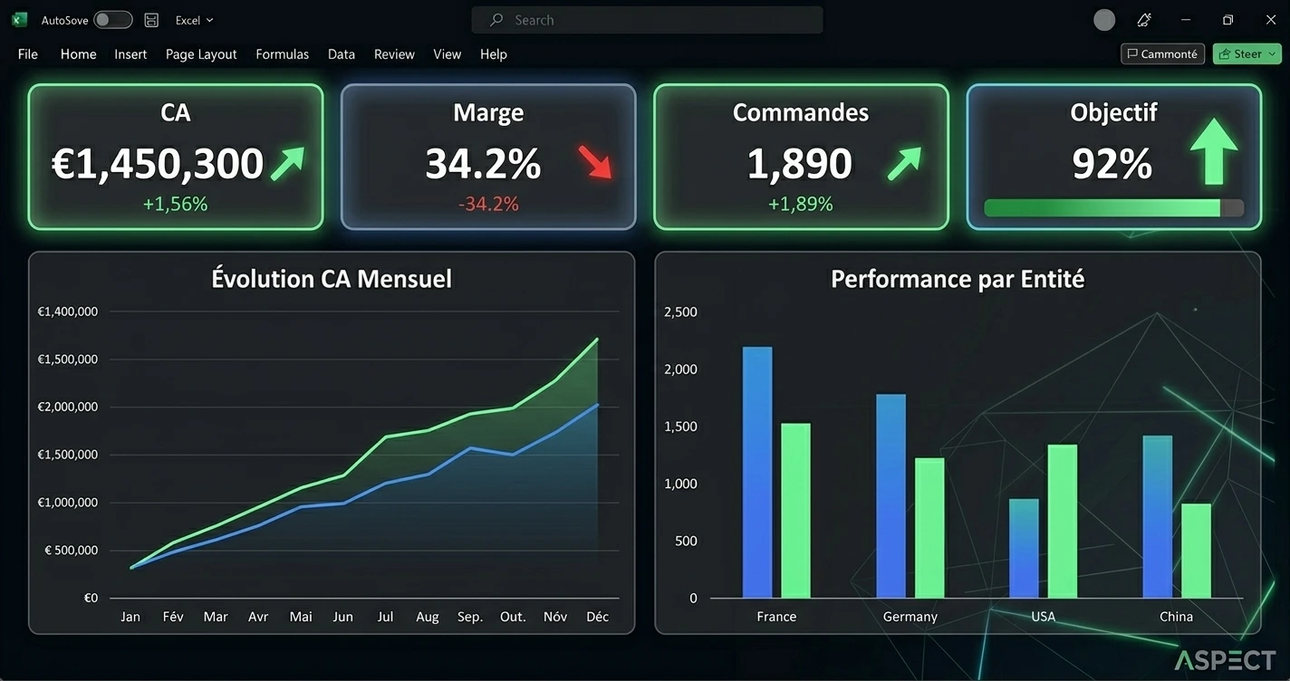 Tableau de bord de reporting financier Excel avec graphiques de CA mensuel, tableau de marges par entité et KPIs en en-tête