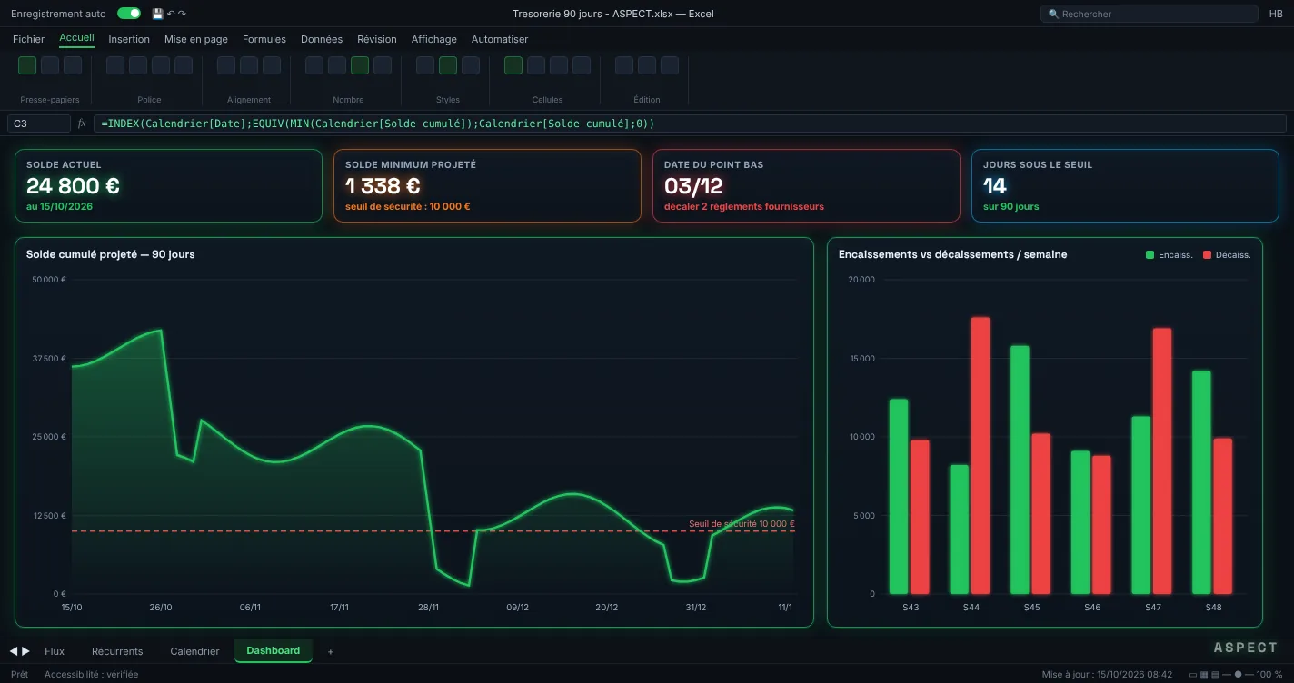 Tableau de bord de trésorerie Excel avec courbe de cash flow prévisionnel à 90 jours et alertes de seuil – ASPECT