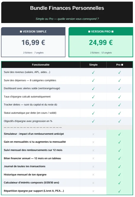 Intégration IA Excel analyse financière