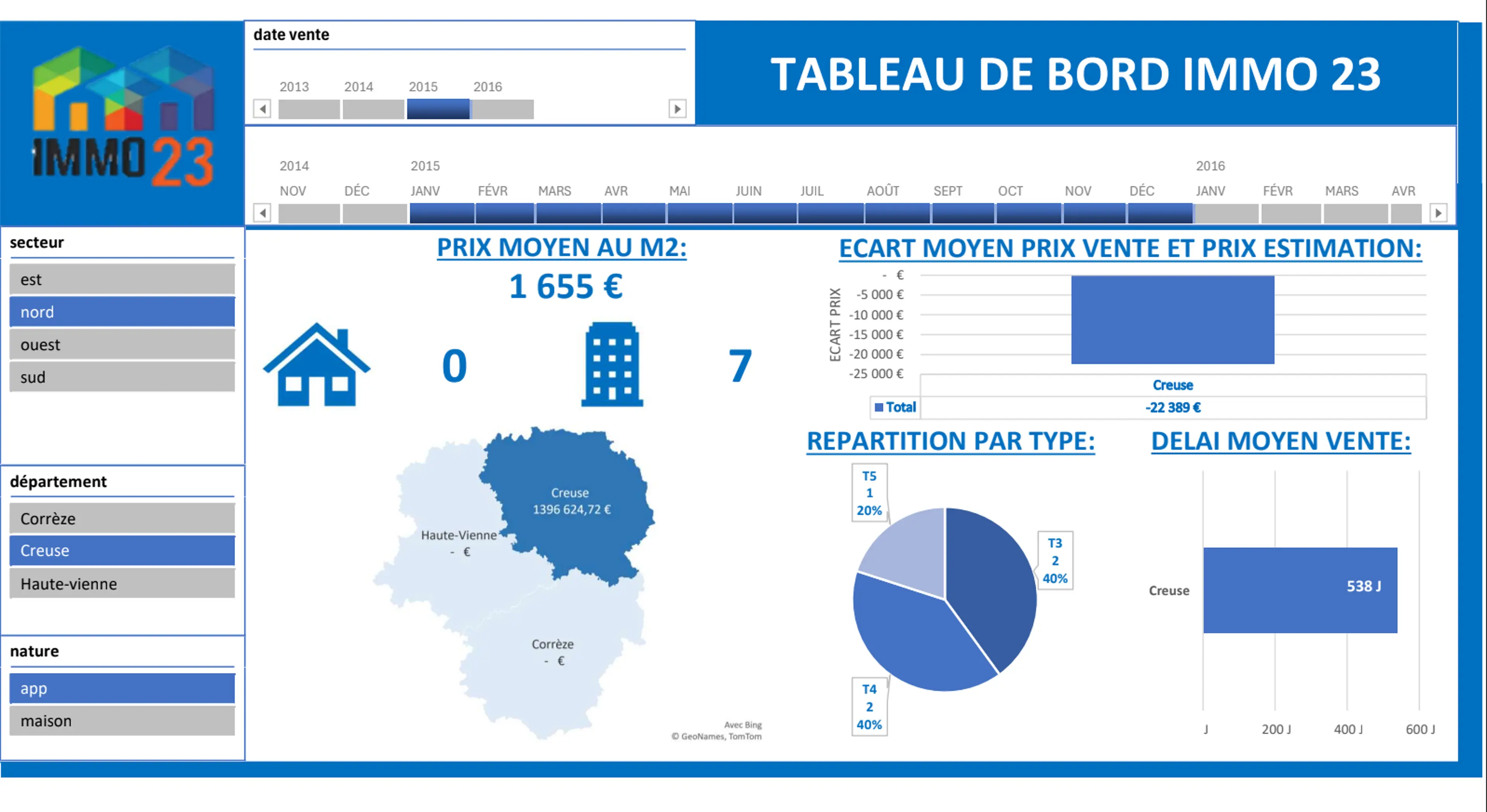Dashboard suivi commercial Excel, CA par commercial et objectifs