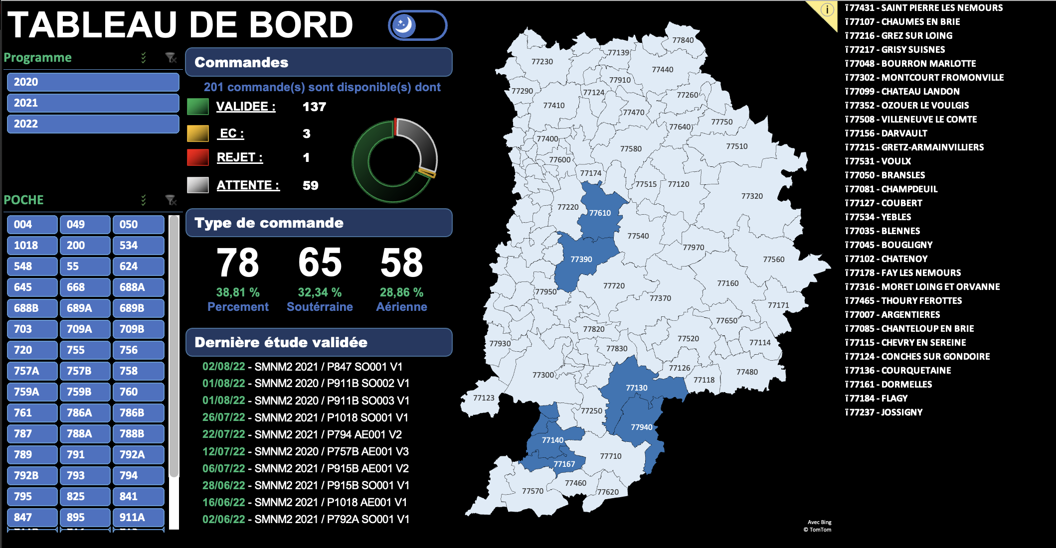 Dashboard Excel géographique — Analyse commandes par région