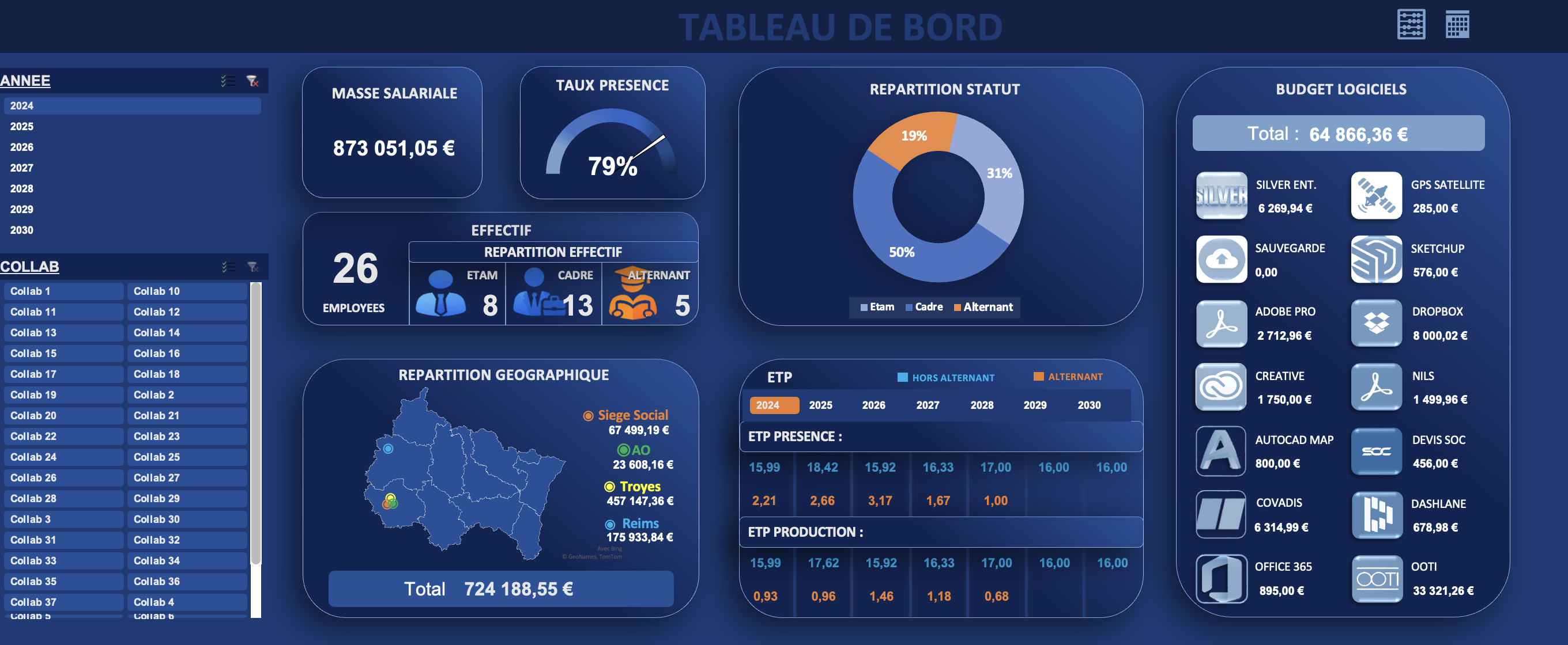 Tableau de bord Excel charges annuelles — Reporting financier automatisé