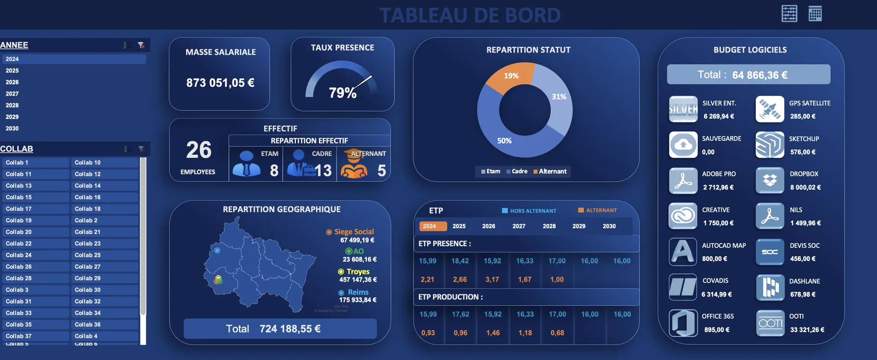 Tableau de bord Excel charges annuelles Reporting financier automatisé