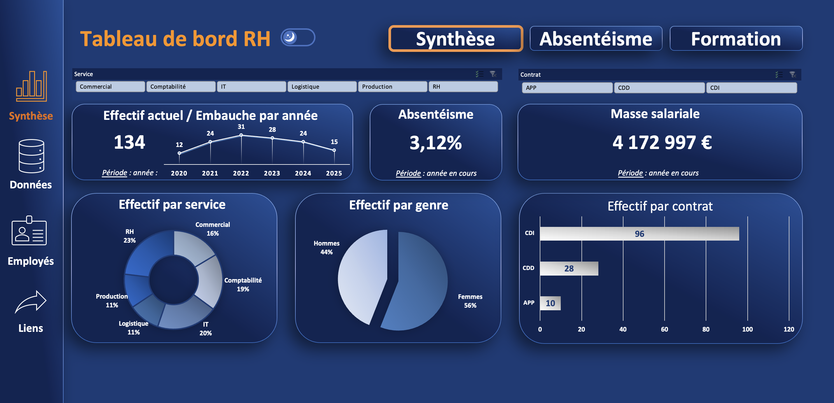 Dashboard Excel RH sur mesure — Vue synthèse KPI réalisé par ASPECT