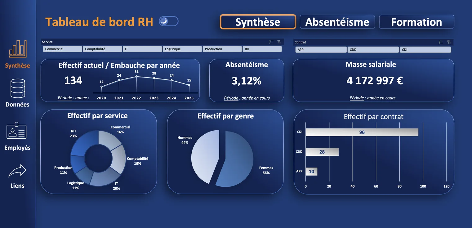 Formation Excel RH gestion équipes