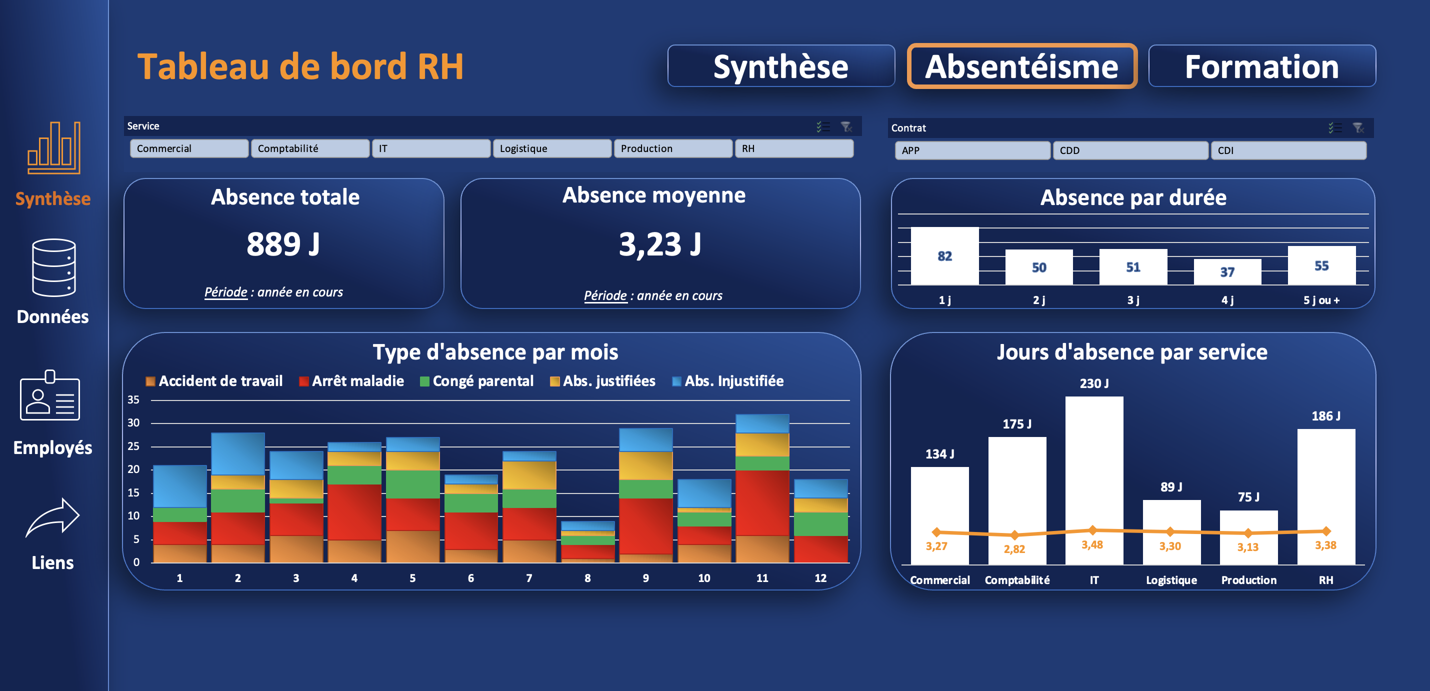Tableau de bord Excel RH — Suivi absentéisme automatisé VBA