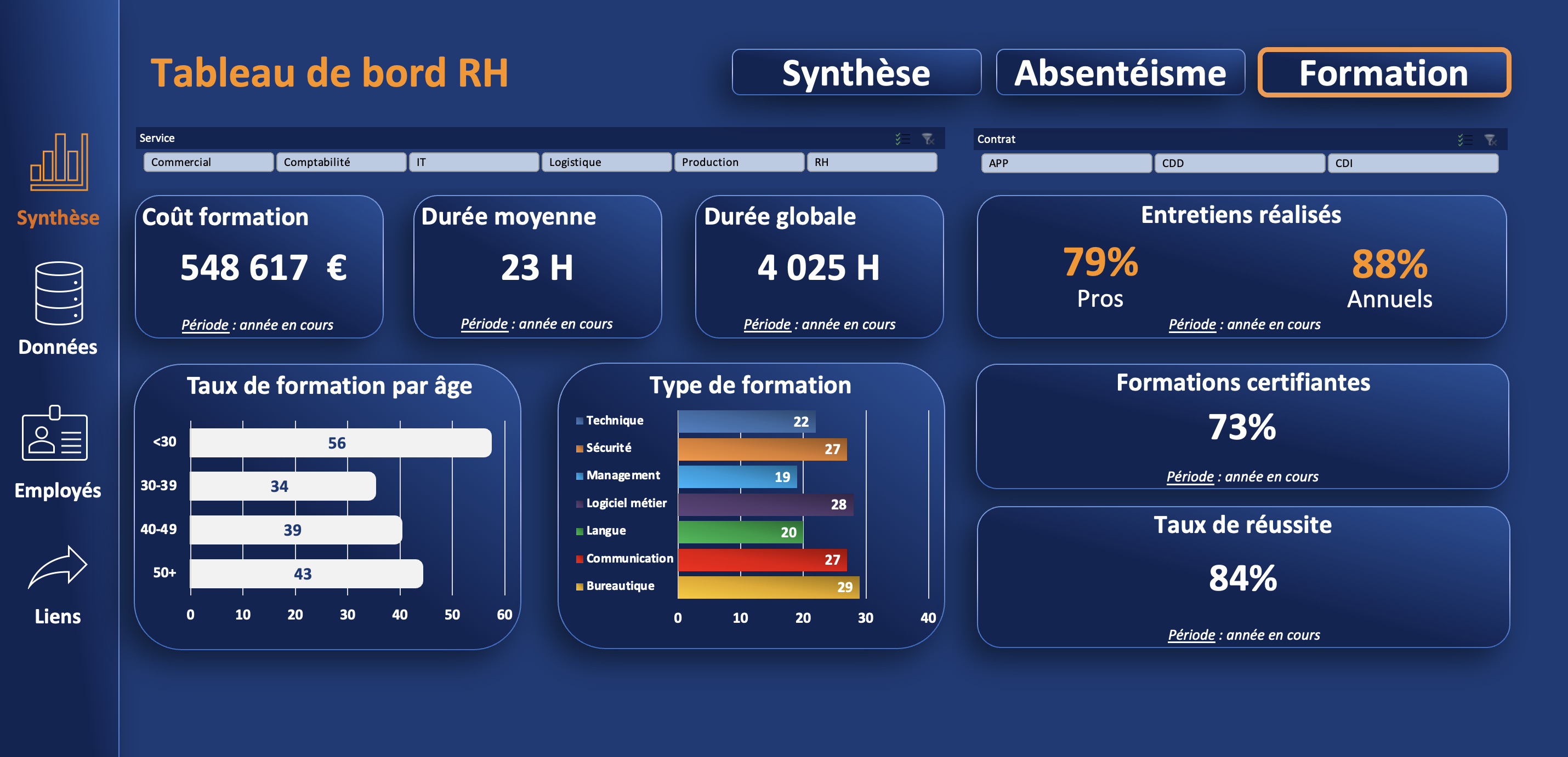 Dashboard Excel gestion employés — Automatisation VBA sur mesure