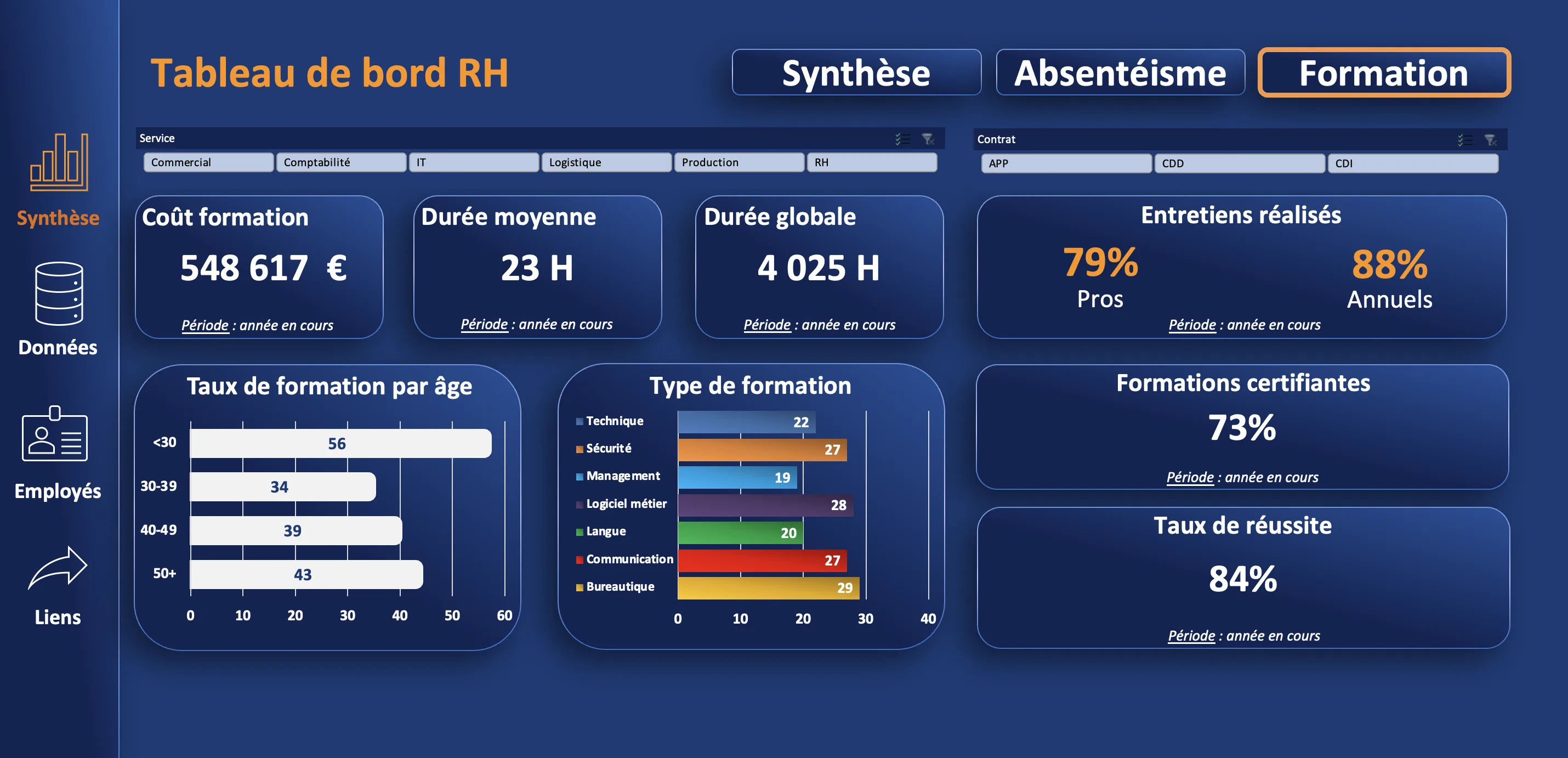 Automatisation RH Excel VBA absences